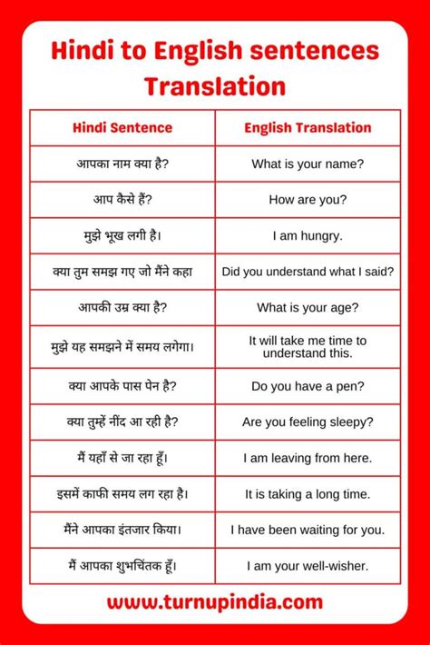 let me in hindi|let in hindi translation.